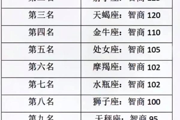每天更新星座运势的博主
