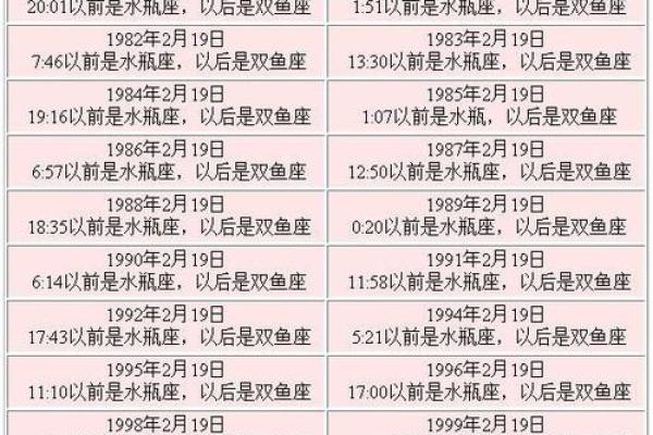 1986年阴历10.30什么星座适合结婚