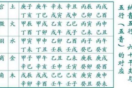 如何看自己的星座和五行配对