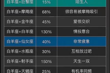 女的说我们星座一样怎么回复她