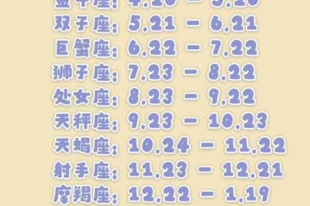测试小程序最适合你的星座