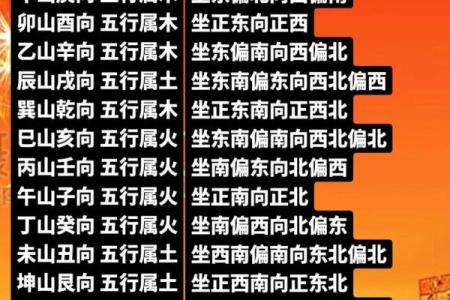 风水金命的人五行中缺什么是水吗