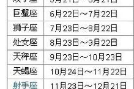 1986年阴历10.30什么星座适合结婚