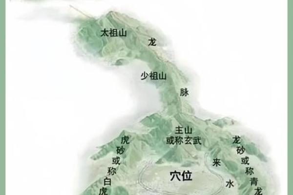 选择公墓时应考虑哪些风水因素？