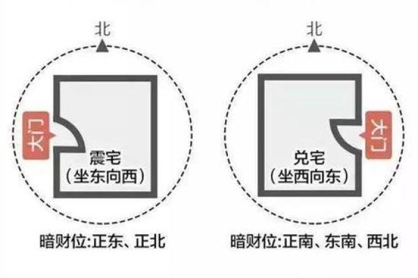房子南偏西29度风水好吗