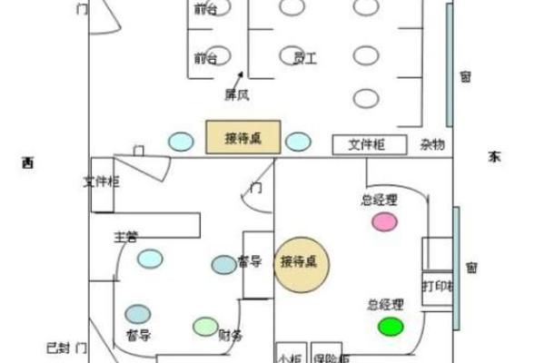 办公室座位朝向有什么风水讲究？