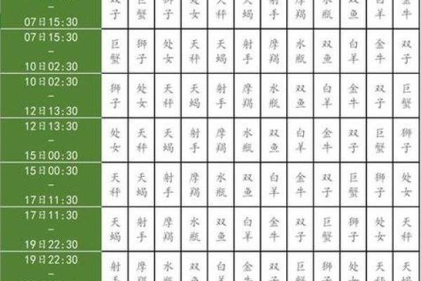 农历星座查询：农历二月初二是什么星座？