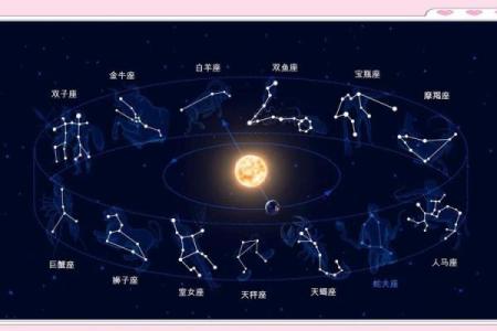 上升星座和月亮星座是一回事吗