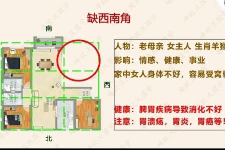房子缺东北角是好风水吗