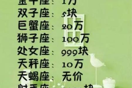 十二星座能考什么大学
