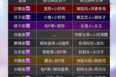 12星座的卡怎么获得