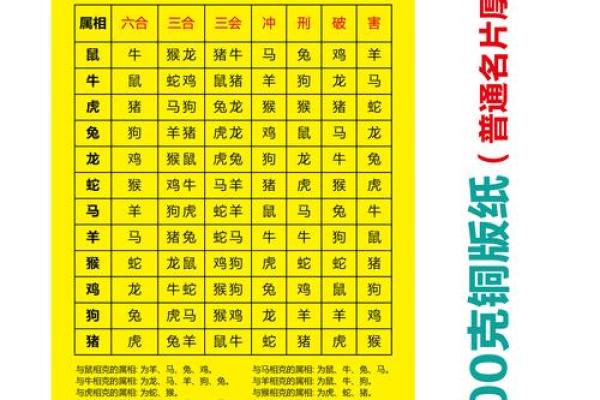 属相相冲但星座相合在一起合适吗