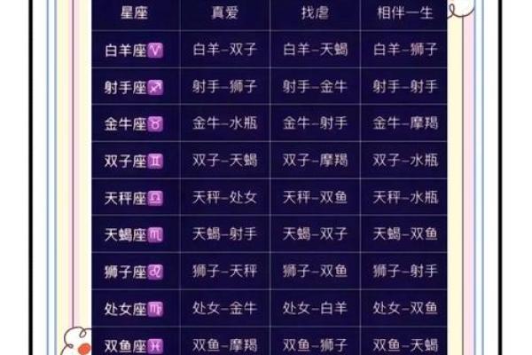 结婚最合适的星座