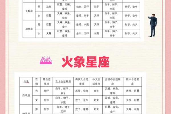 结婚最合适的星座