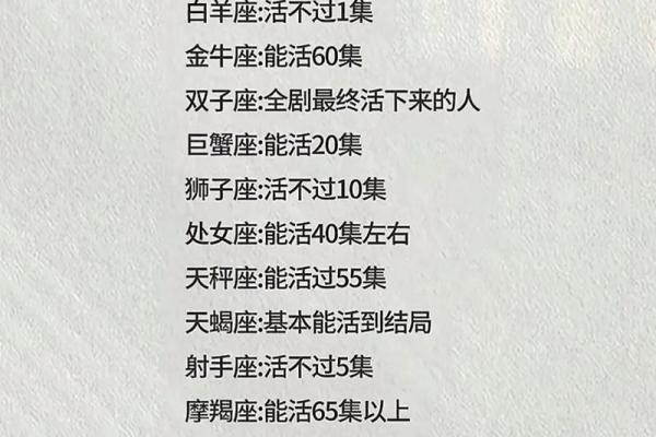 十二星座最喜欢春夏秋冬哪个季节