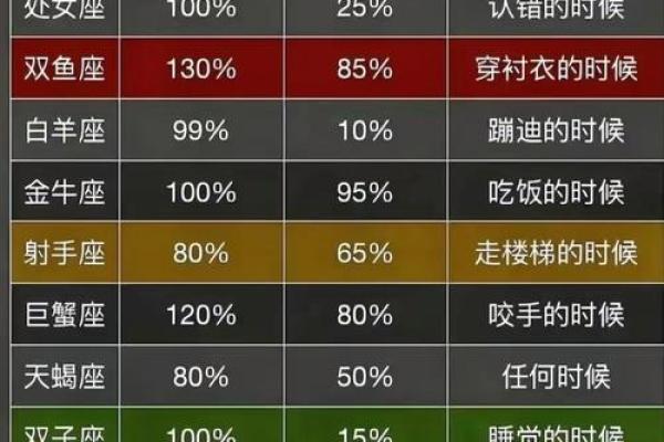 哪个星座的男生颜值最高排行榜第一