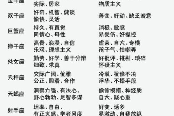 哪些星座容易斗不过第三者的人