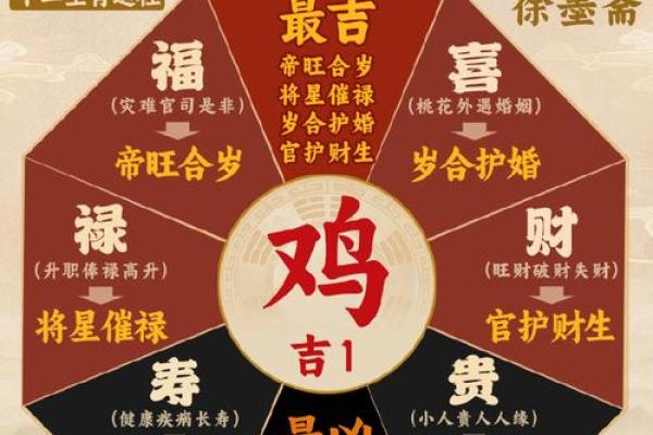 属鸡的和什么星座结婚最合适呢