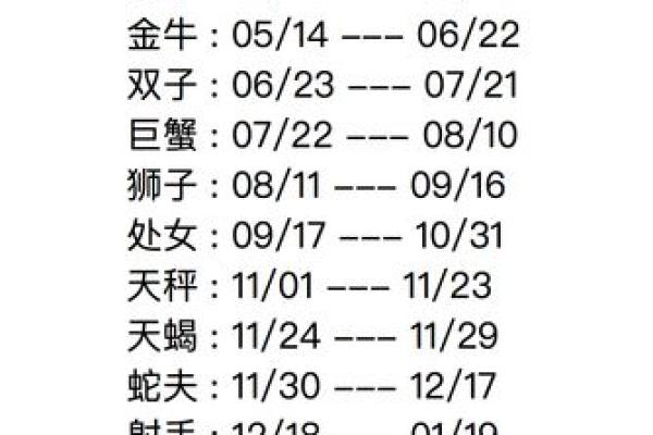 03年农历12月15日是哪个星座