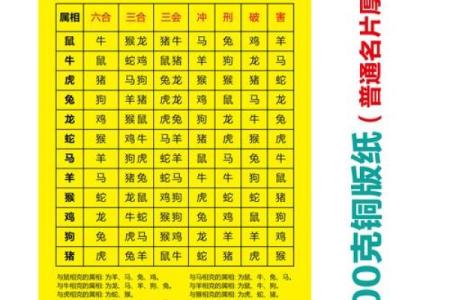 属相相冲但星座相合在一起合适吗