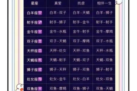 结婚最合适的星座