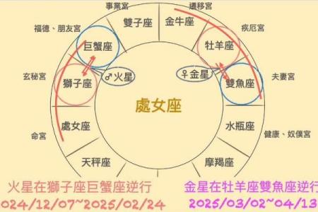 处女座对应的星座是哪个