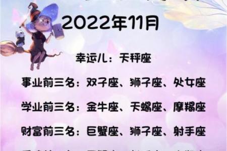阴历10月十二星座女运势