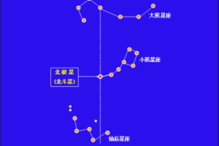 详解：北斗七星是什么星座