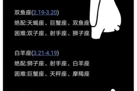 十二星座恋爱时长排行榜