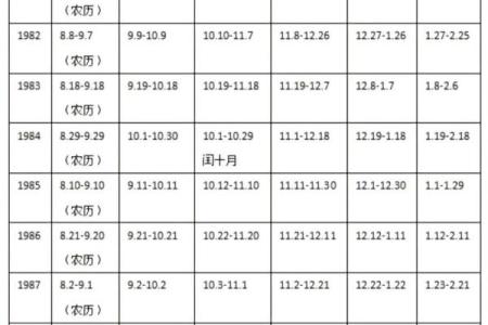 03年农历12月15日是哪个星座