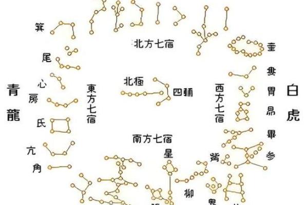 星座所主与断式口诀_朱雀