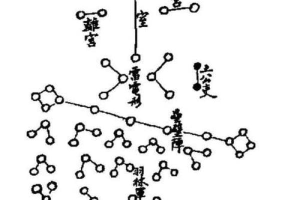 星座所主与断式口诀_腾蛇 星座所主与断式口诀_腾蛇