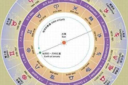 星座运势会对应每个人吗