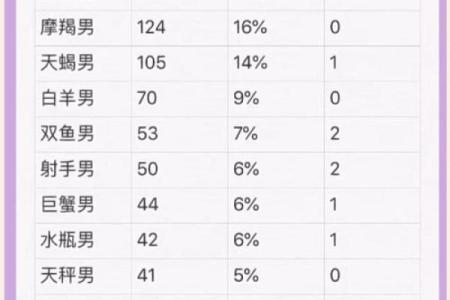 双子座和什么星座结婚合适呢