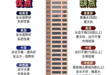 看楼盘，选楼房，需关注哪些风水问题？
