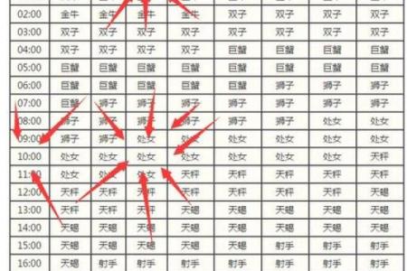 1984年正月出生的是哪个星座