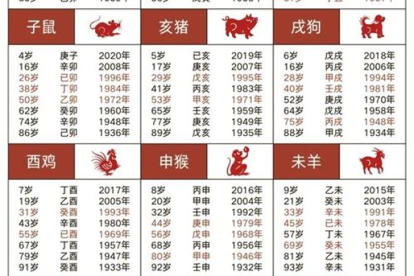 生肖年份配对表姻缘 生肖和年份对照表？