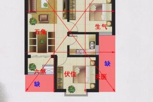 小区里的房子哪个风水好