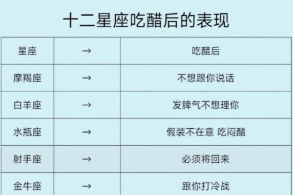 各个星座男生为什么吃醋