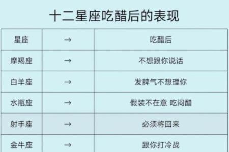 各个星座男生为什么吃醋