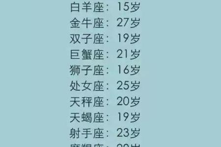 十二星座的初吻是什么样子？