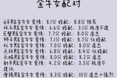 白羊金牛座配对