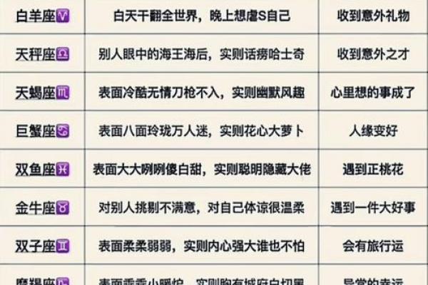 十二星座怎么追男孩