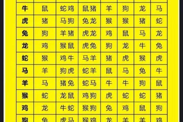 双方生肖相冲，星座是相合能在一起吗
