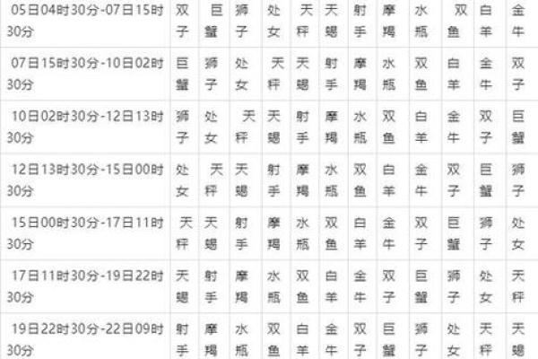 8月16日星座周运势查询