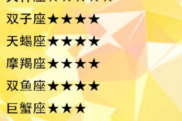 十二星座最诱人部位 哪里最迷人