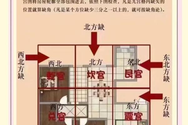 买房应该注意哪些风水问题