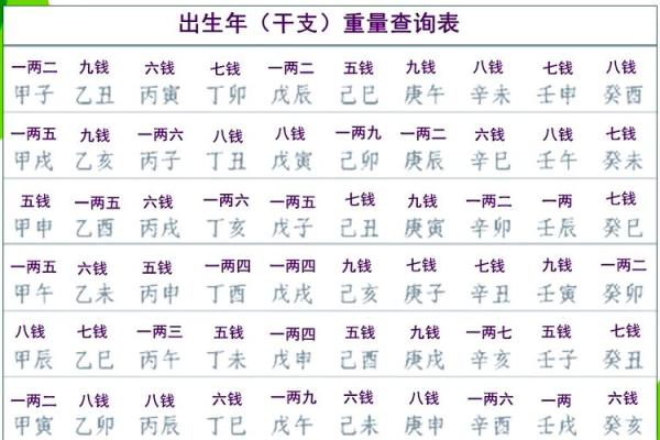 称骨算命日期怎么算