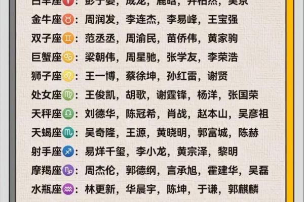 十二星座长大后适合什么歌