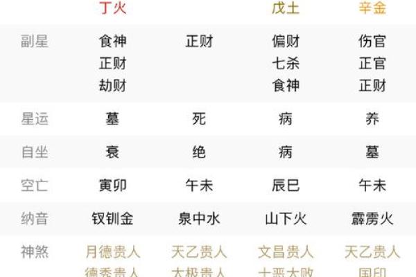 属狗的财运方位 从地支所在方向查看 西北方和东方都是不错的